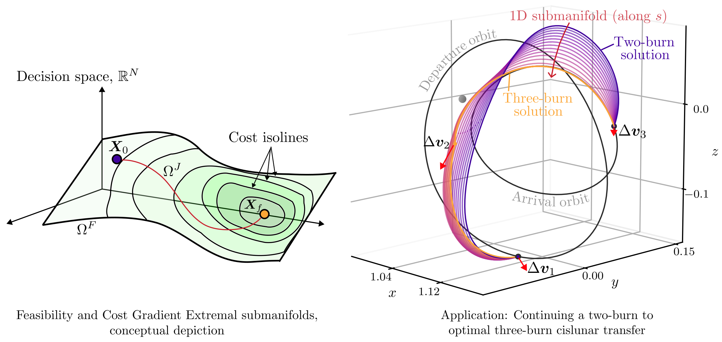 A continuation of 2-burn to 3-burn transfer