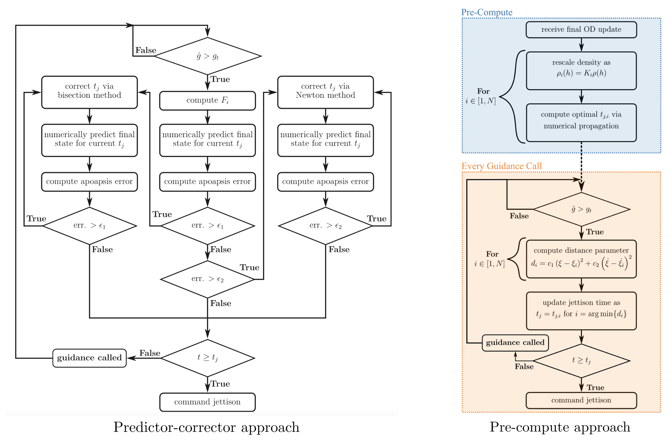 Guidance algorithm flowcharts — bottom panel