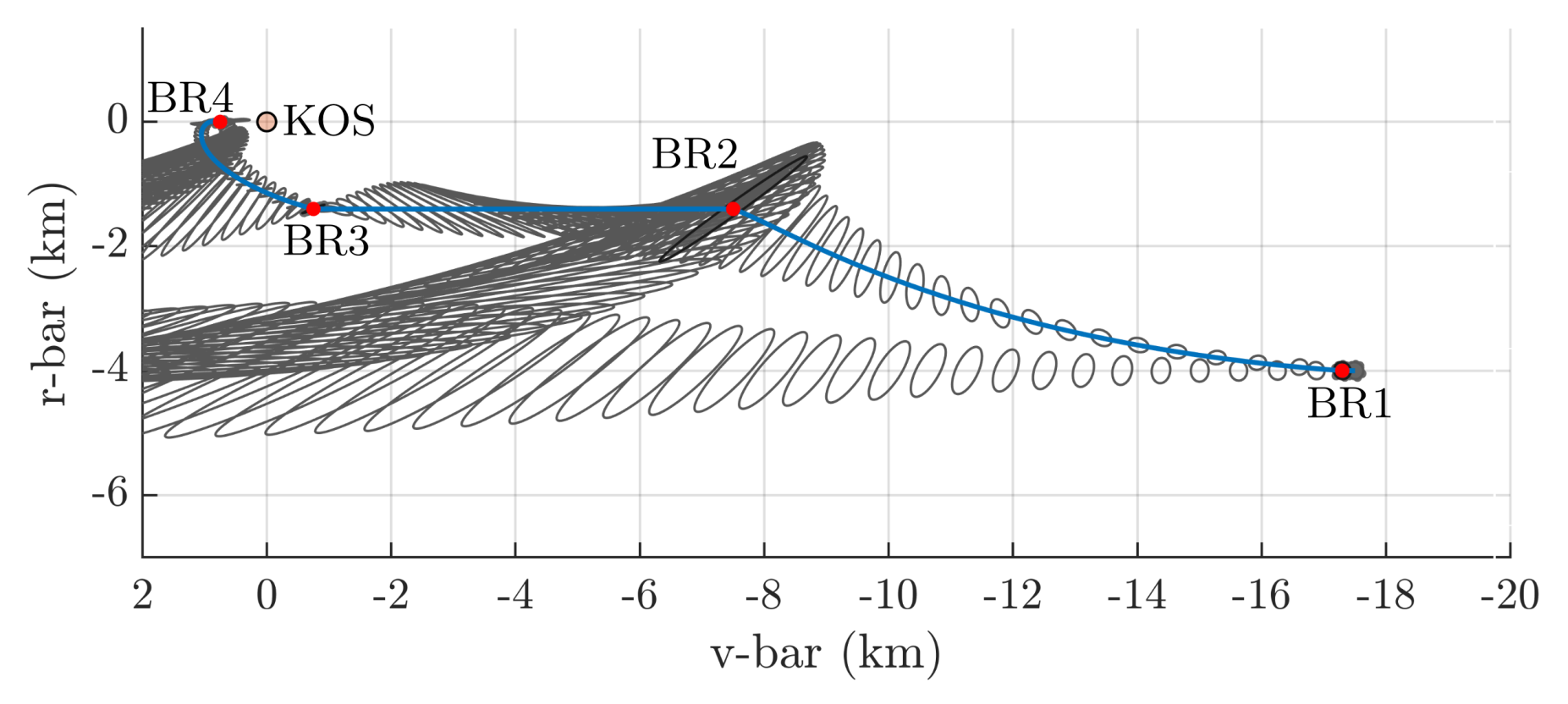 LinCov — bottom panel