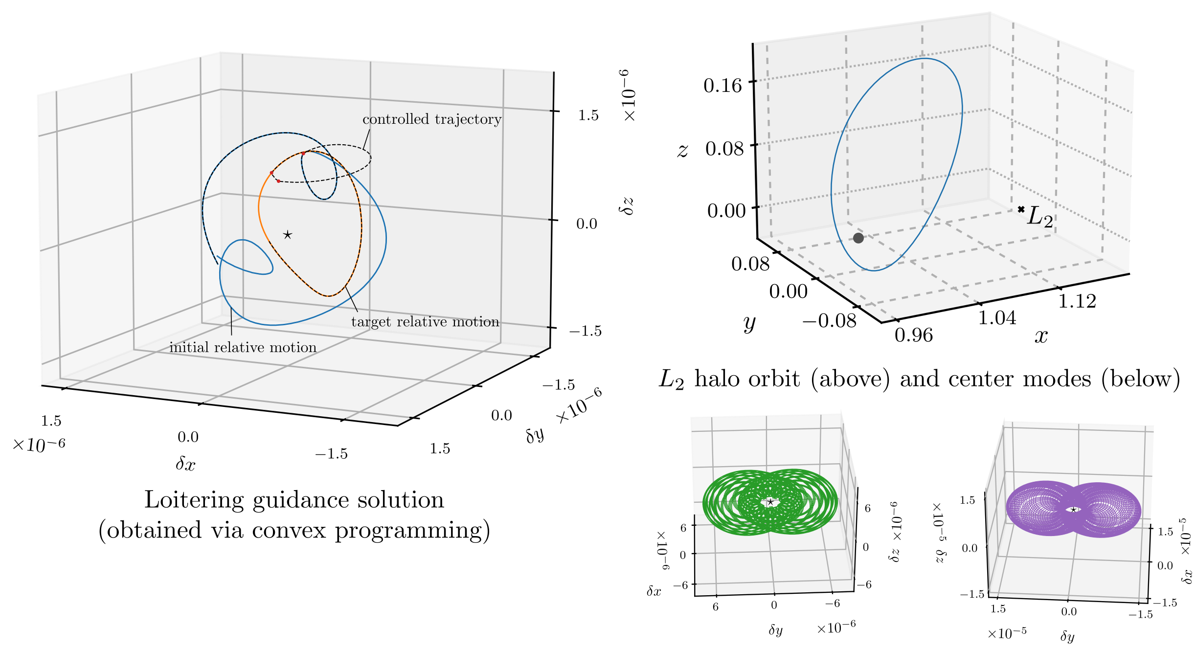 Application to relative motion control — bottom panel
